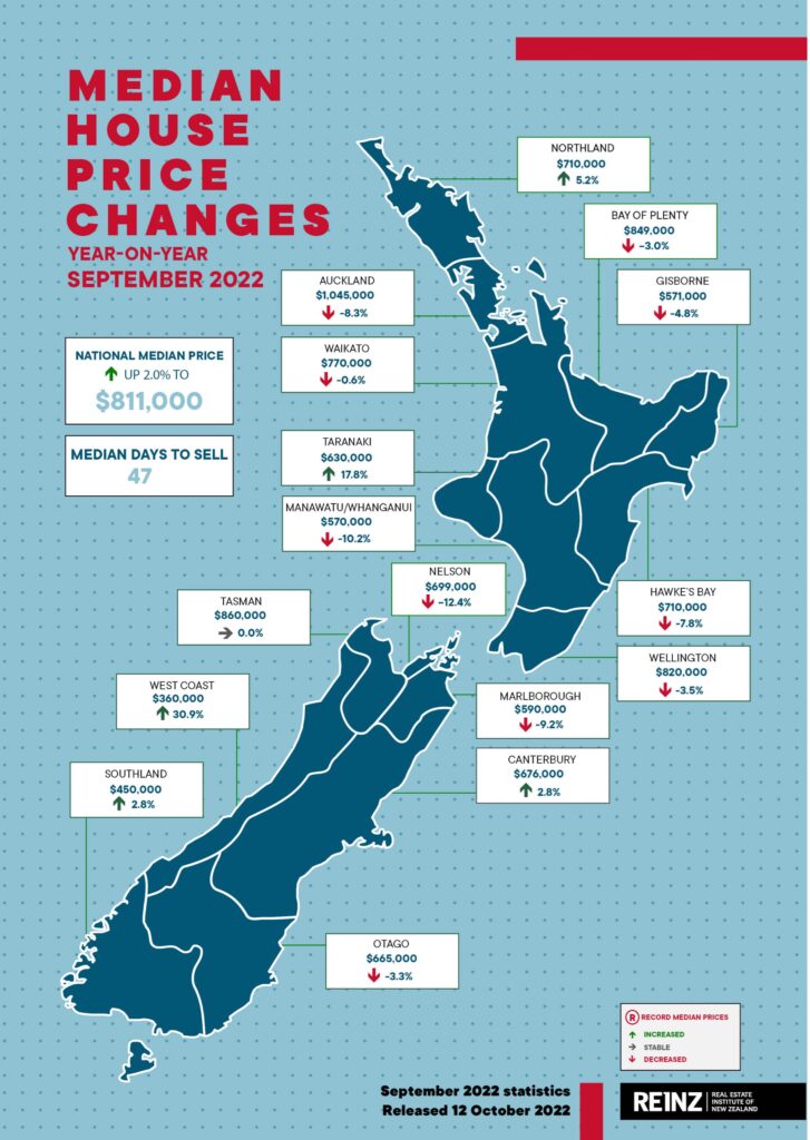 Median House Prices NZ